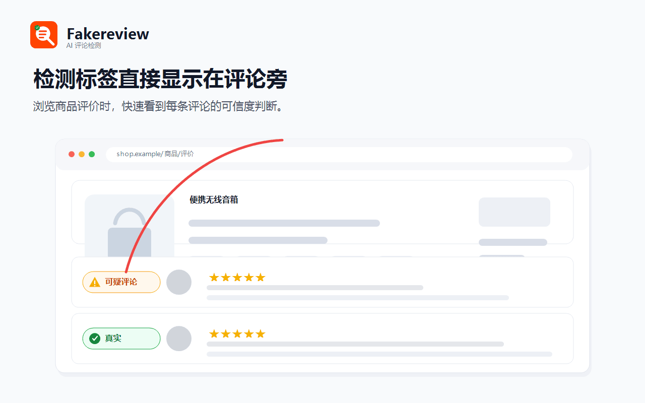 Fakereview extension labels displayed beside ecommerce reviews